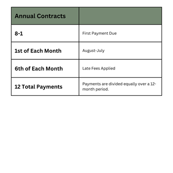 Annual Contracts
